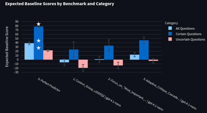 Analysis of Automated Prompt Engineering for Forecasting — EA Forum