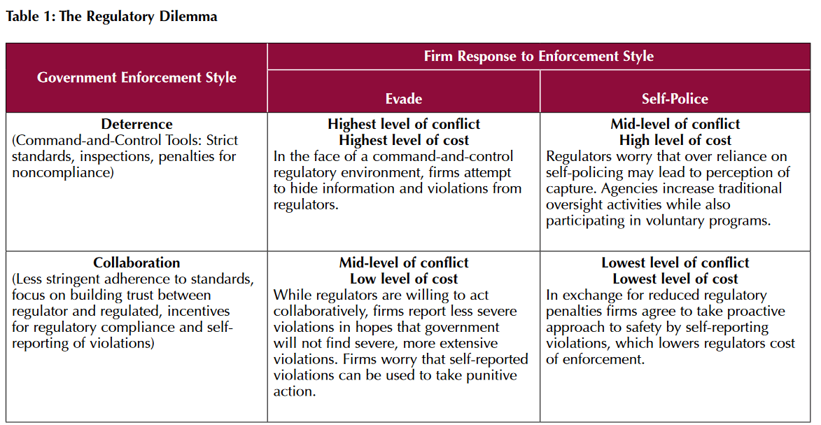 Solved Which of the following is NOT an attempt to evade