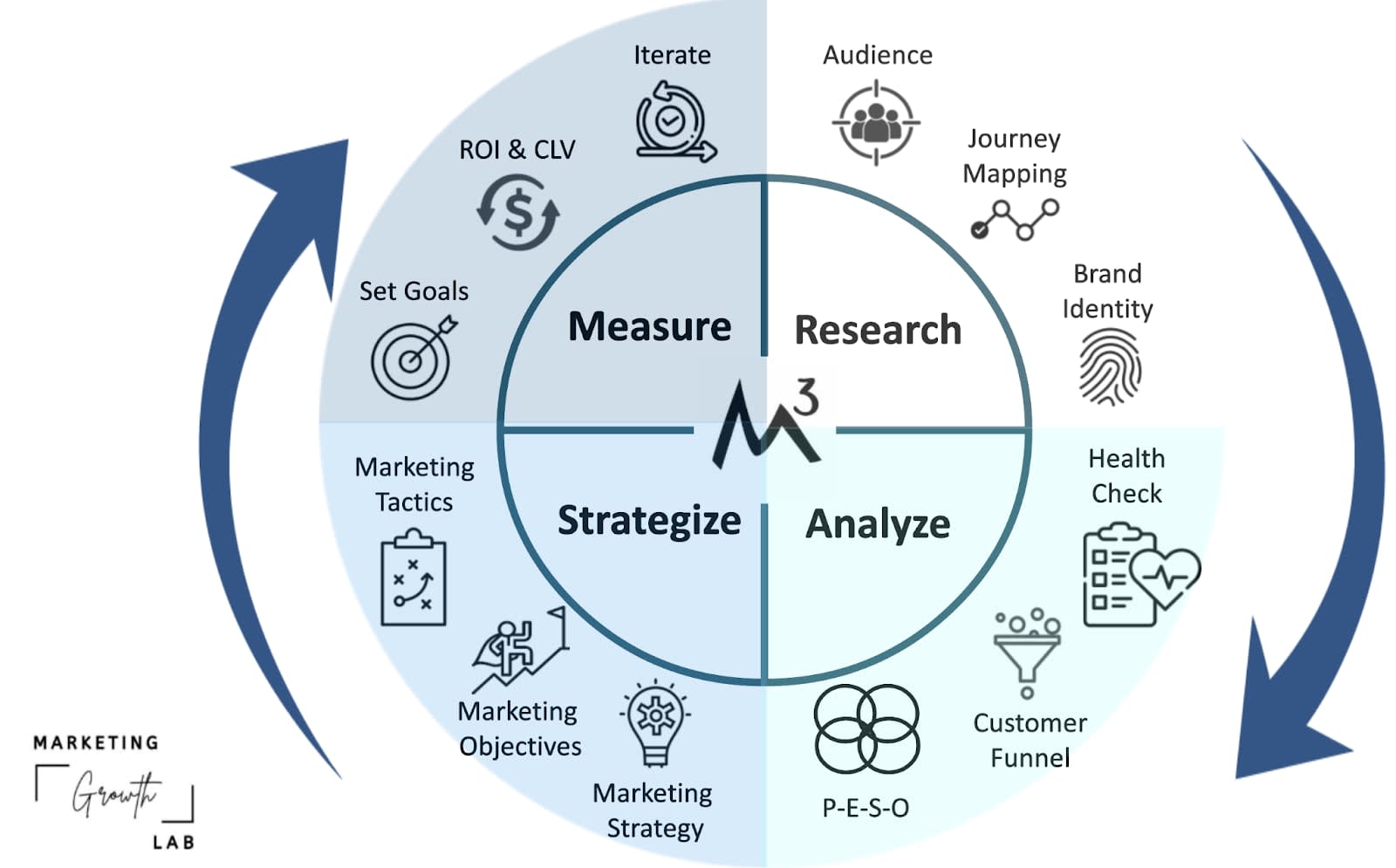 Using Comms & Marketing to Maximize Your Impact — EA Forum