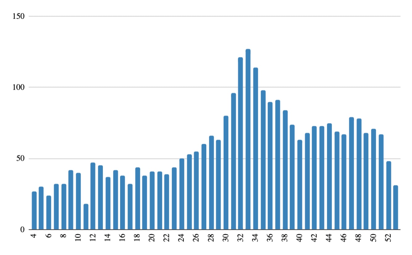 Shutting Down the Lightcone Offices — EA Forum