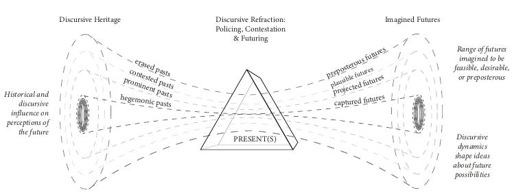 The future prism