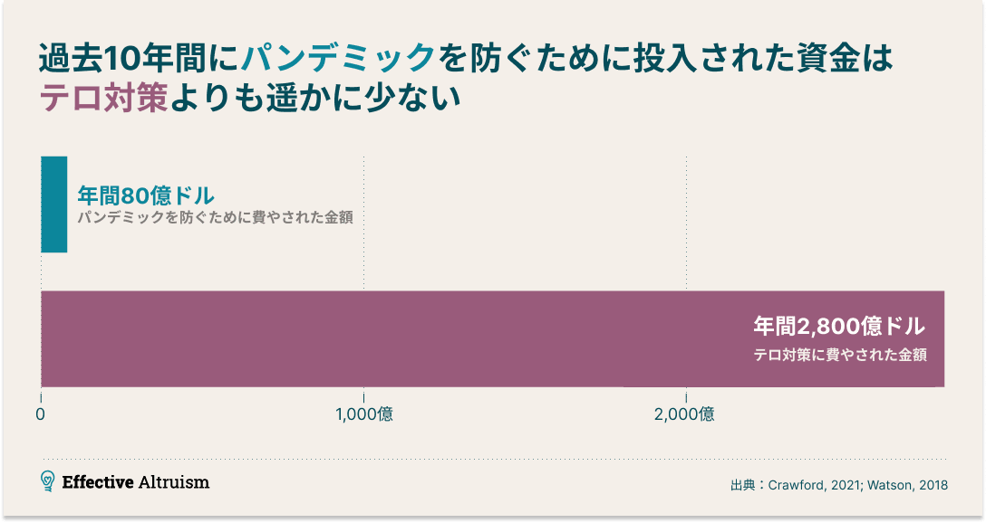 効果的利他主義とは何か — EA Forum