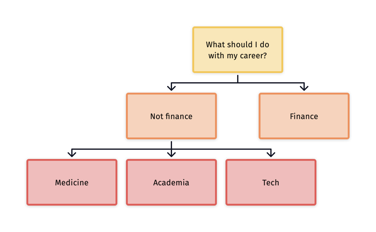 finance