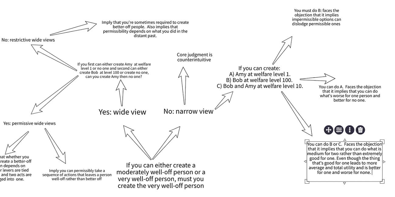 It's Good To Create Happy People: A Comprehensive Case 