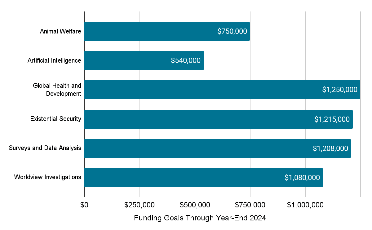 Rethink Pricing, Alternatives & More 2024