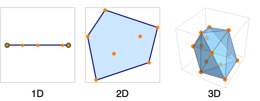 ConvexHullMesh—Wolfram Language Documentation