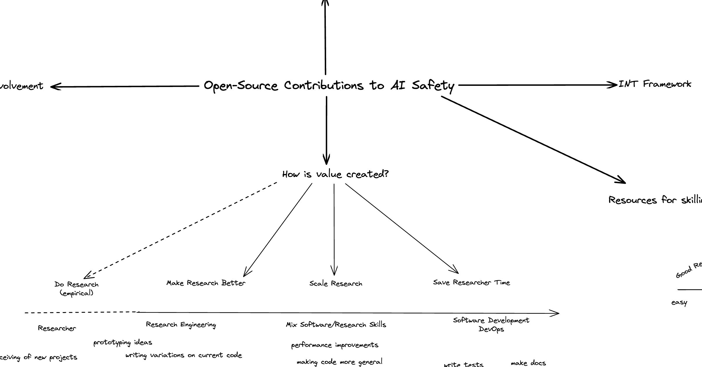 Open Source Contributions to AI Safety (option 1) — EA Forum