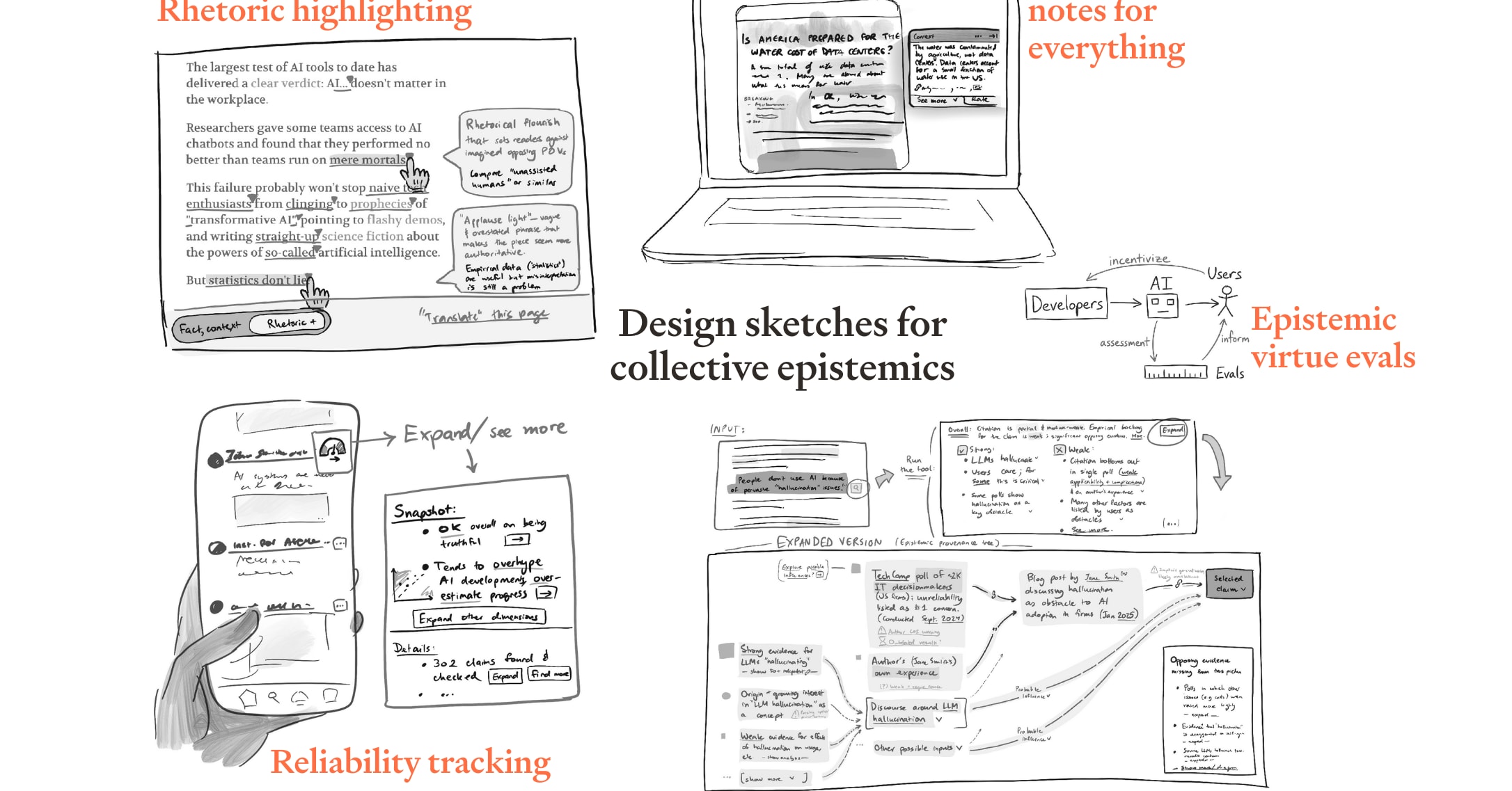 https://forum.effectivealtruism.org/posts/zMuDoeXA9nBSeAc5g/some-tools-for-collective-epistemics social preview image