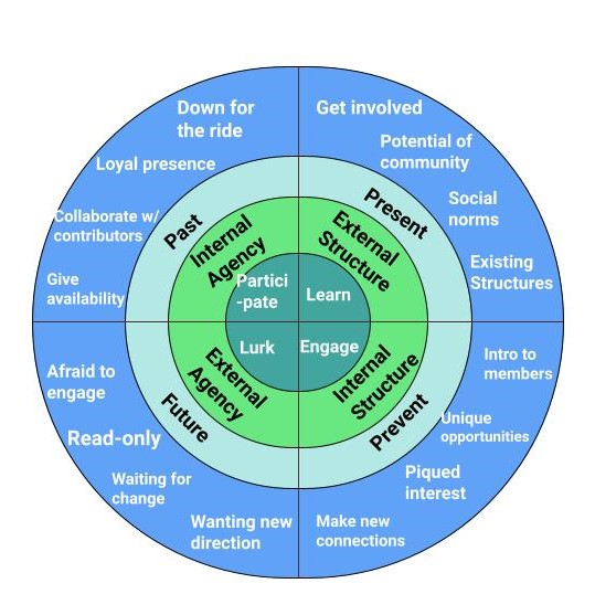 Consumption Community Model The Community Manifesto - EA Forum