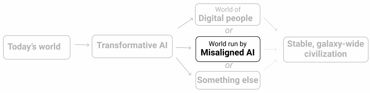 Two-faced AI models learn to hide deception