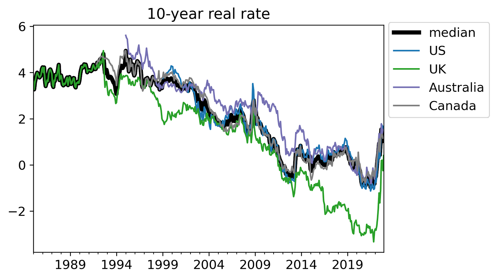 AGI and the EMH: markets are not expecting aligned or unaligned AI in the  next 30 years — EA Forum