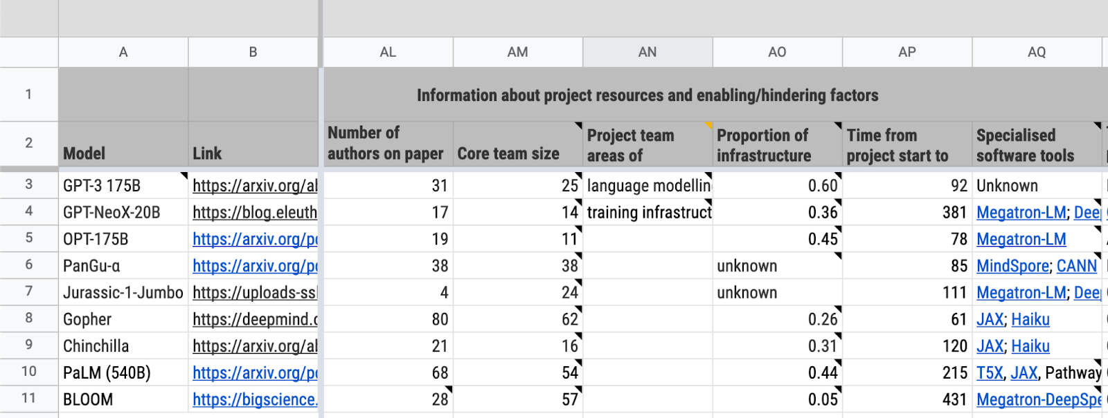 The replication and emulation of GPT-3 — EA Forum