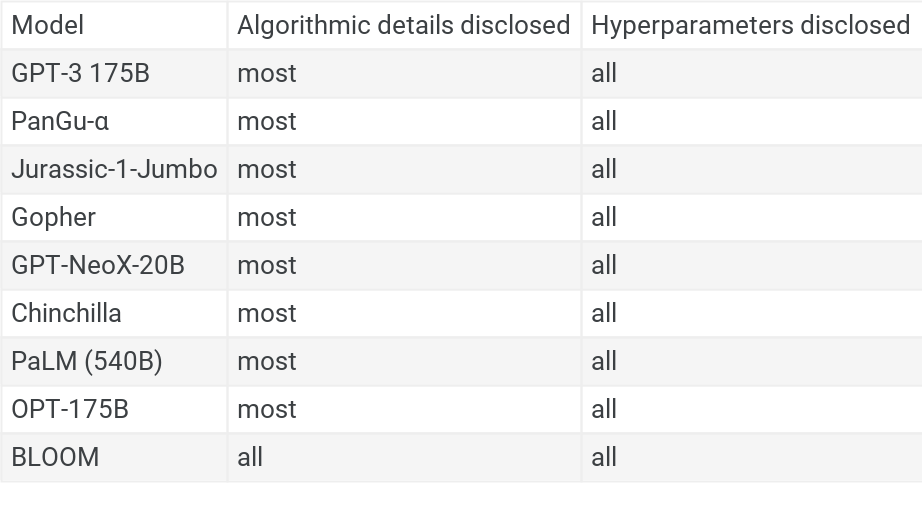 Publication decisions for large language models, and their impacts