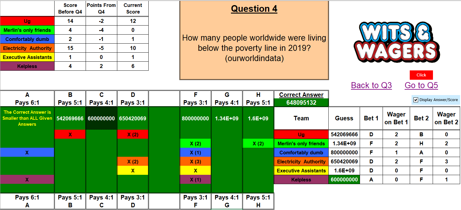 Example mid question, answer, wagers, and scores.