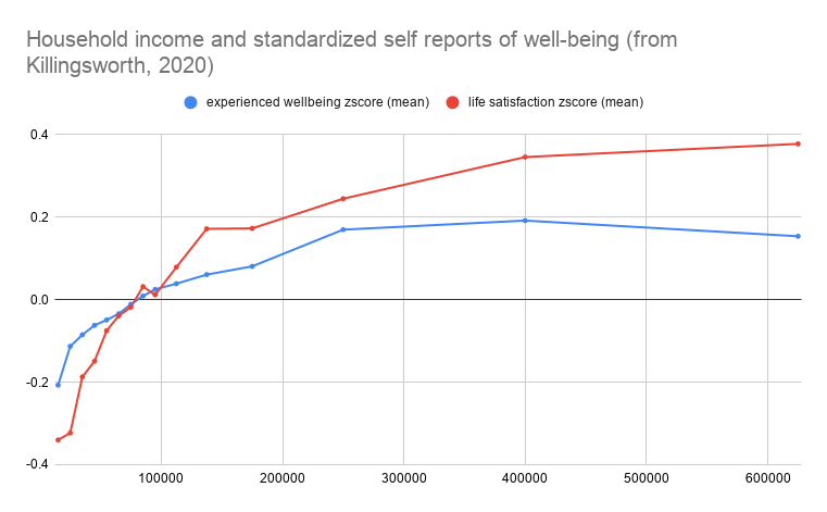 Charting the Relationship Between Wealth and Happiness, by Country