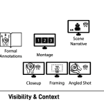 [Graduate Consortium] Experiential Tutorials