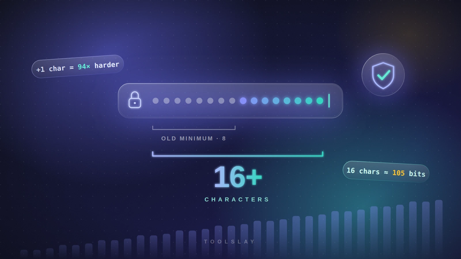 How Long Should a Password Be? A Simple Rule