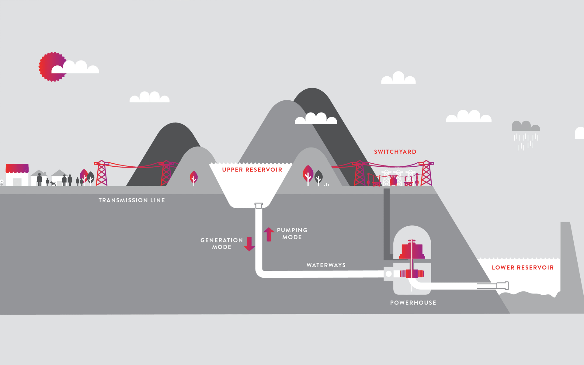 Entura-Brand-Refresh-Illustration