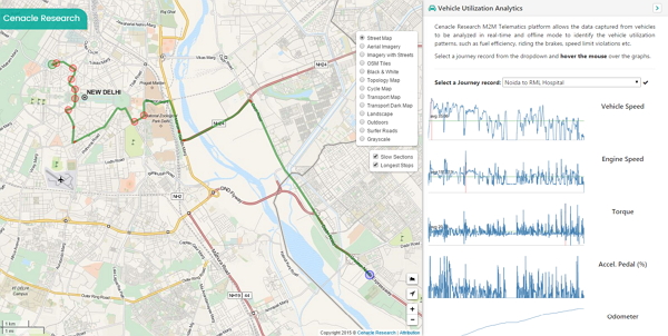 Vehicle Utialization Analysis reveals Driver Behavioral Habits