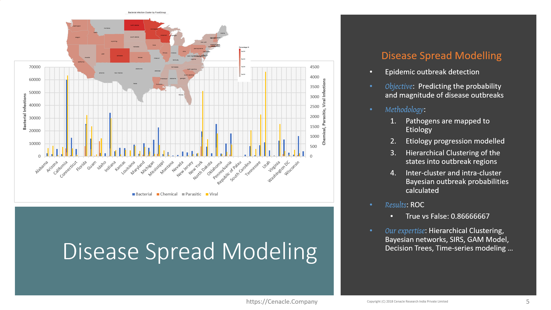 Disease spread modelling