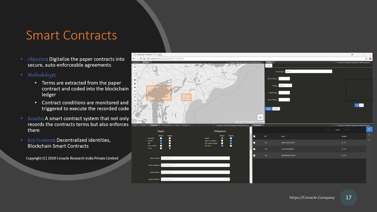 Smart Contracts