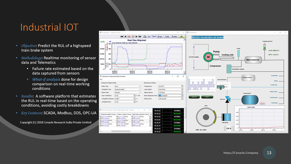 Industrial IOT