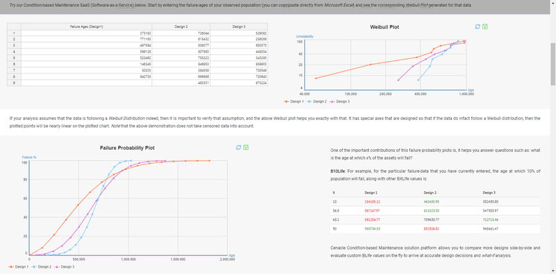 Predictive Maintenance API