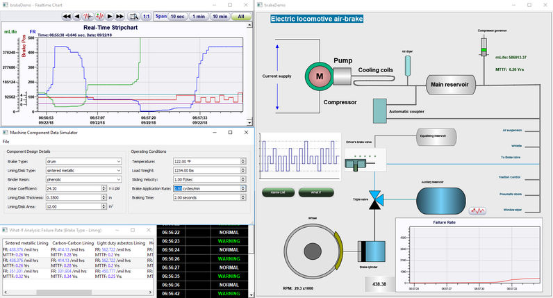 Industrial IOT