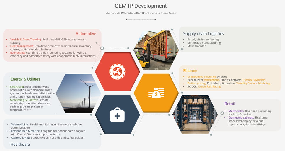 CDLT provides OEM IP development for Automotive, Healthcare, BFSI, Energy, Retail, Supply Chain Logistics and FinTech domains