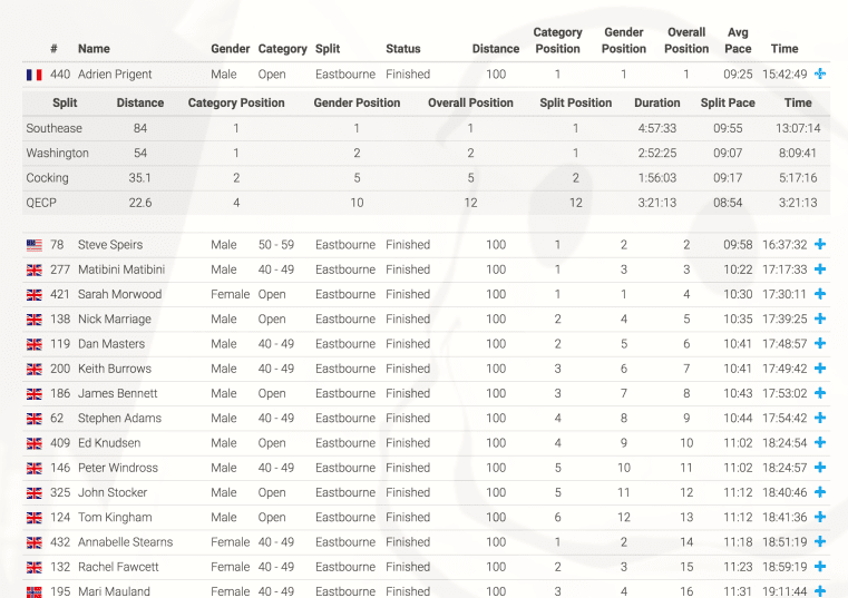 superior timing race results