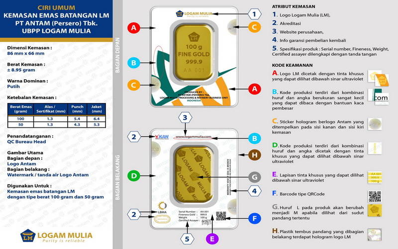 96 INVESTASI EMA   S 5 GRAM - EMAS