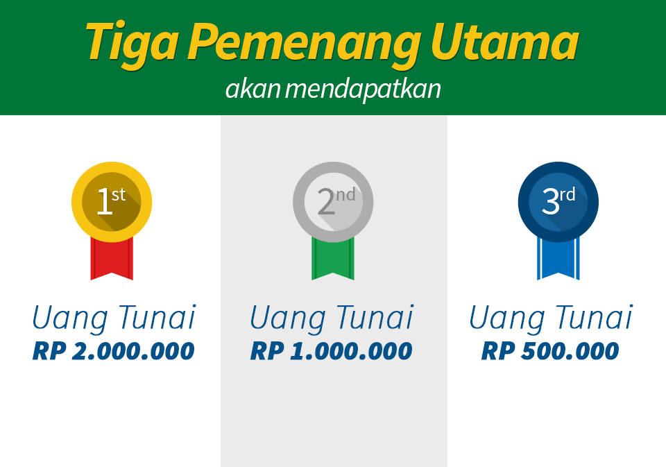 Hadiah Lomba Blog Resolusi Lebaran - Cermati.com