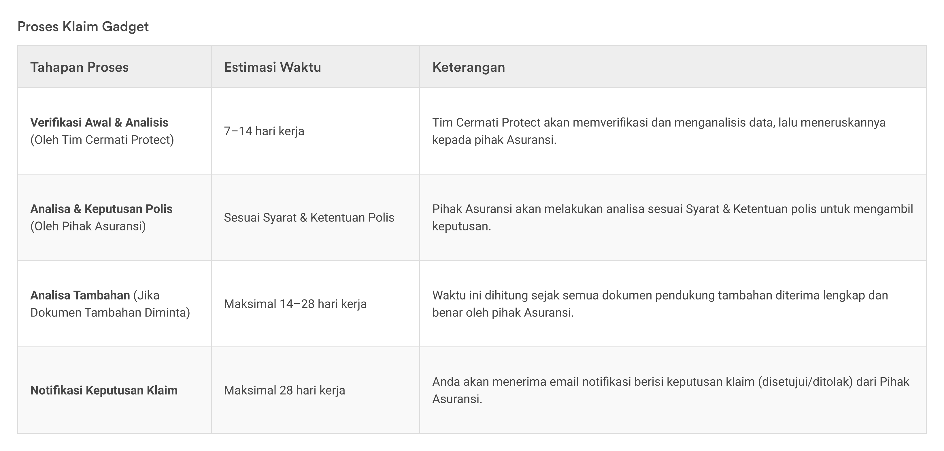 proses-klaim-nongadget