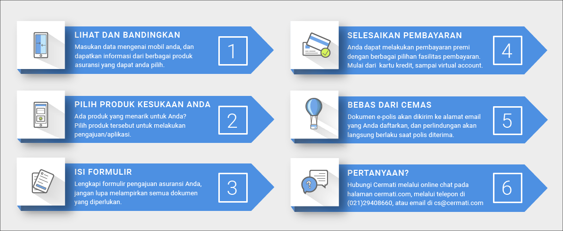 Pengajuan Asuransi Mobil Online