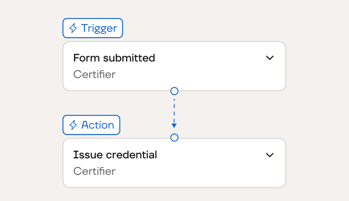 Form submitted trigger connected to an issue credential action