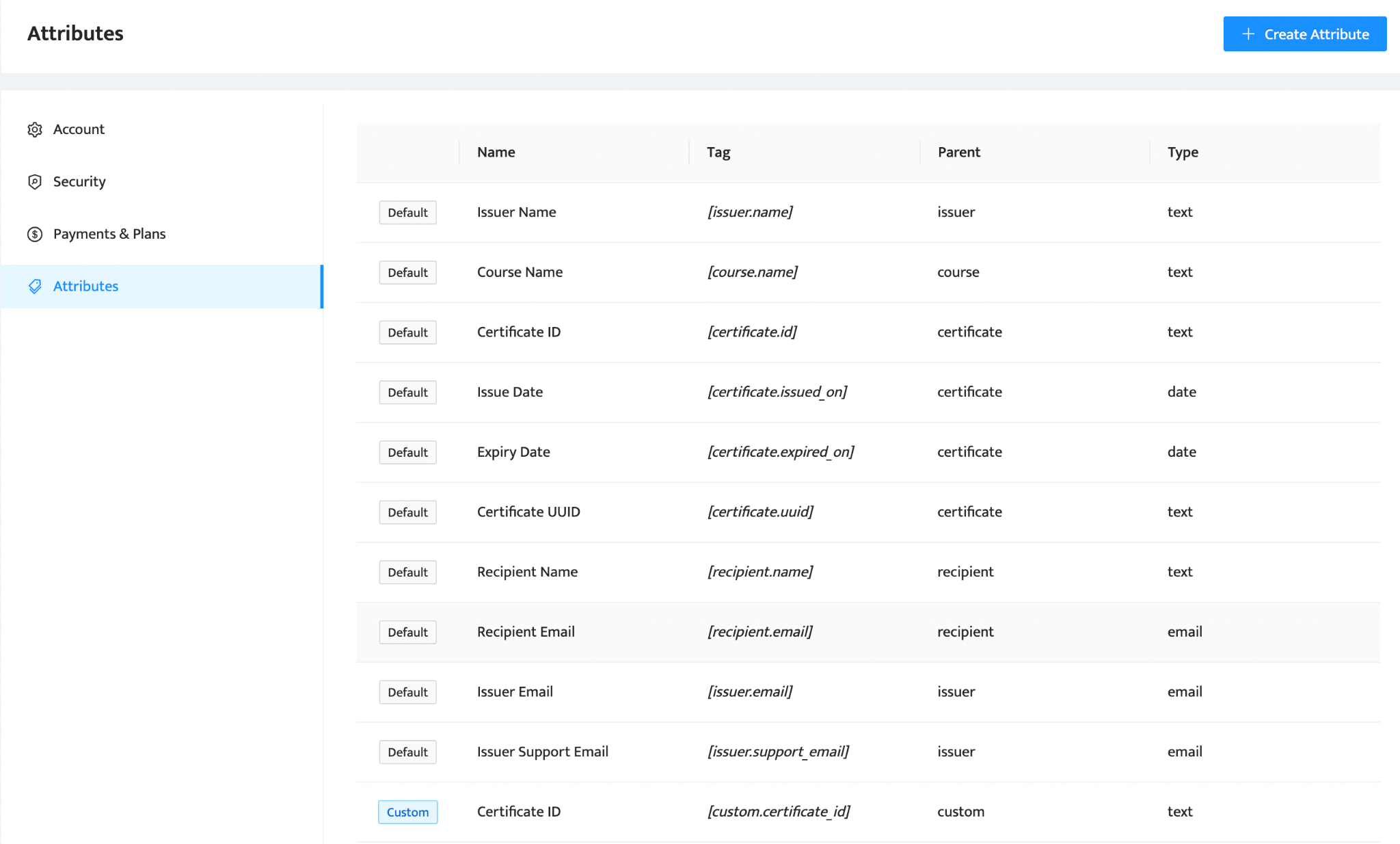 Here is how a typical list of attributes looks like: the list of default attributes is followed by a single custom attribute called Certificate ID. Here is how a typical list of attributes looks like: the list of default attributes is followed by a single custom attribute called Certificate ID.