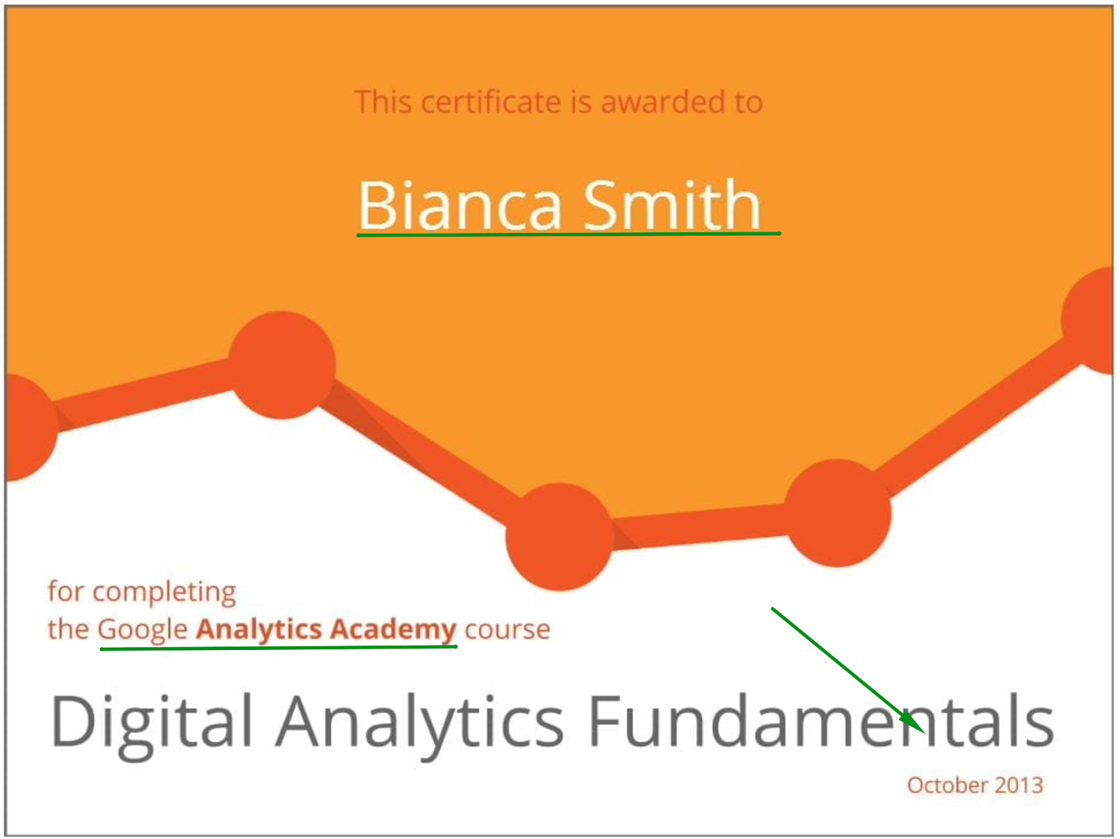 Google Analytics certificate Google Analytics certificate