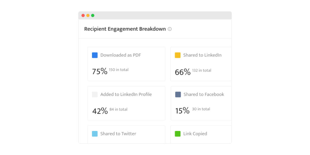 Certifier analytics dashboard.