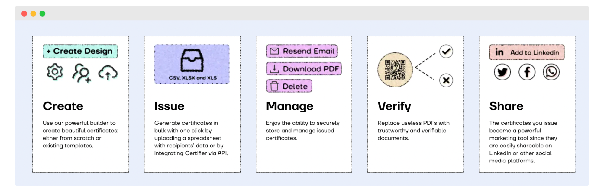 Certifier features and advantages.