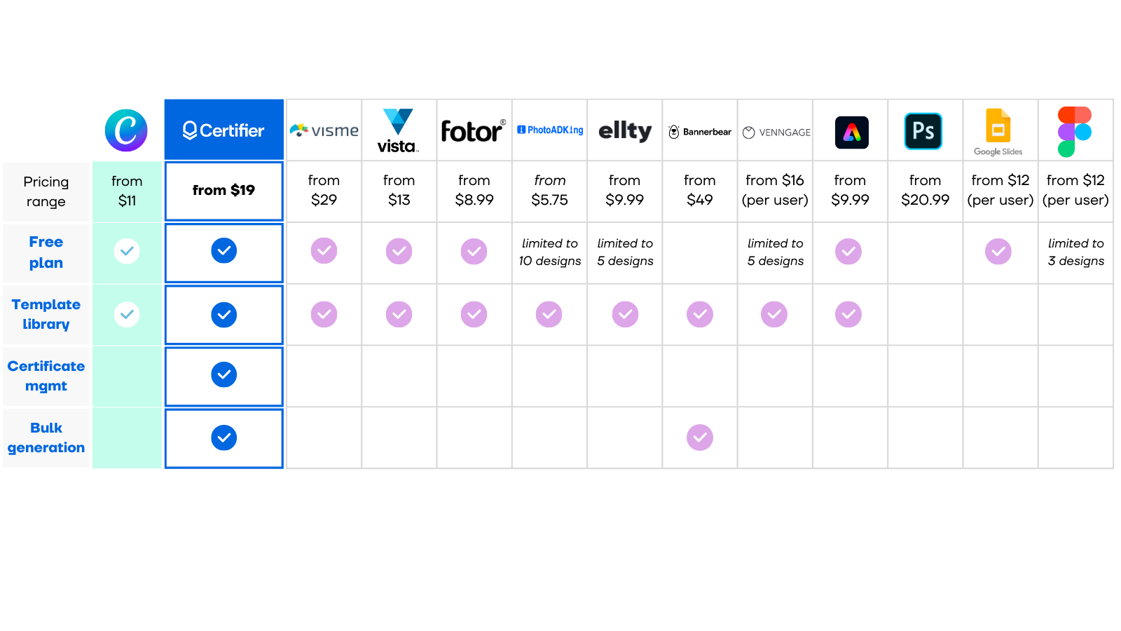Comparison table: Canva vs. alternatives. Comparison table: Canva vs. alternatives.
