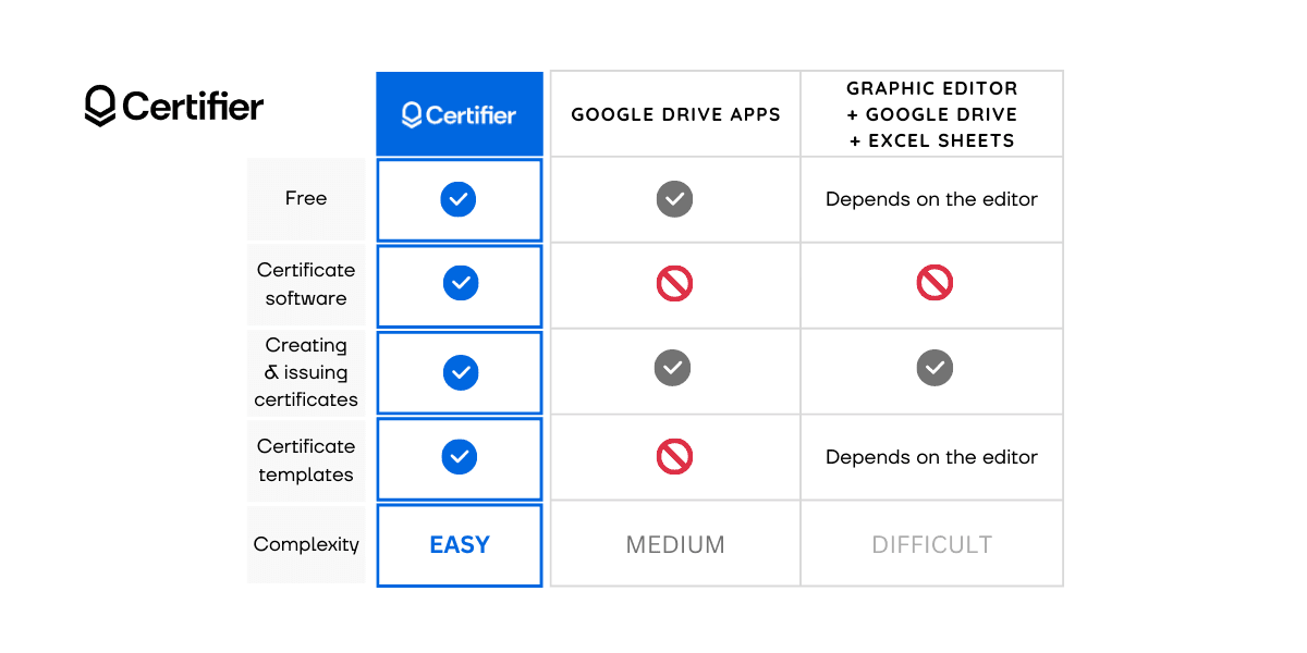 Comparison table of best ways of sending certificates via email. Comparison table of best ways of sending certificates via email.