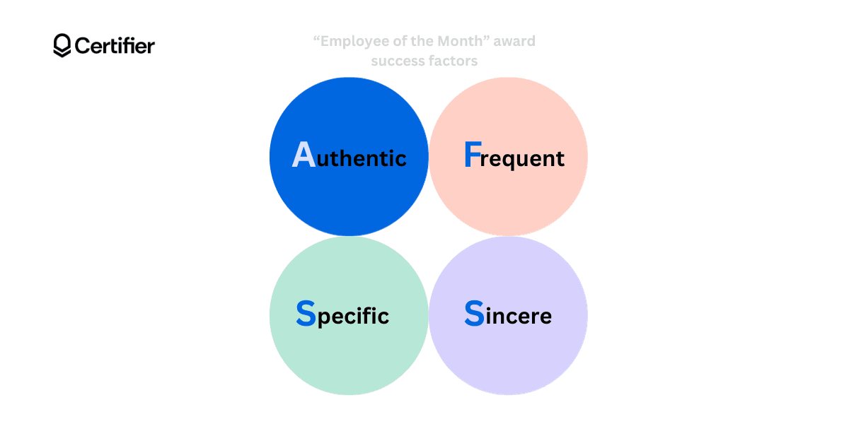 Employee of the Month award success factors. Employee of the Month award success factors.