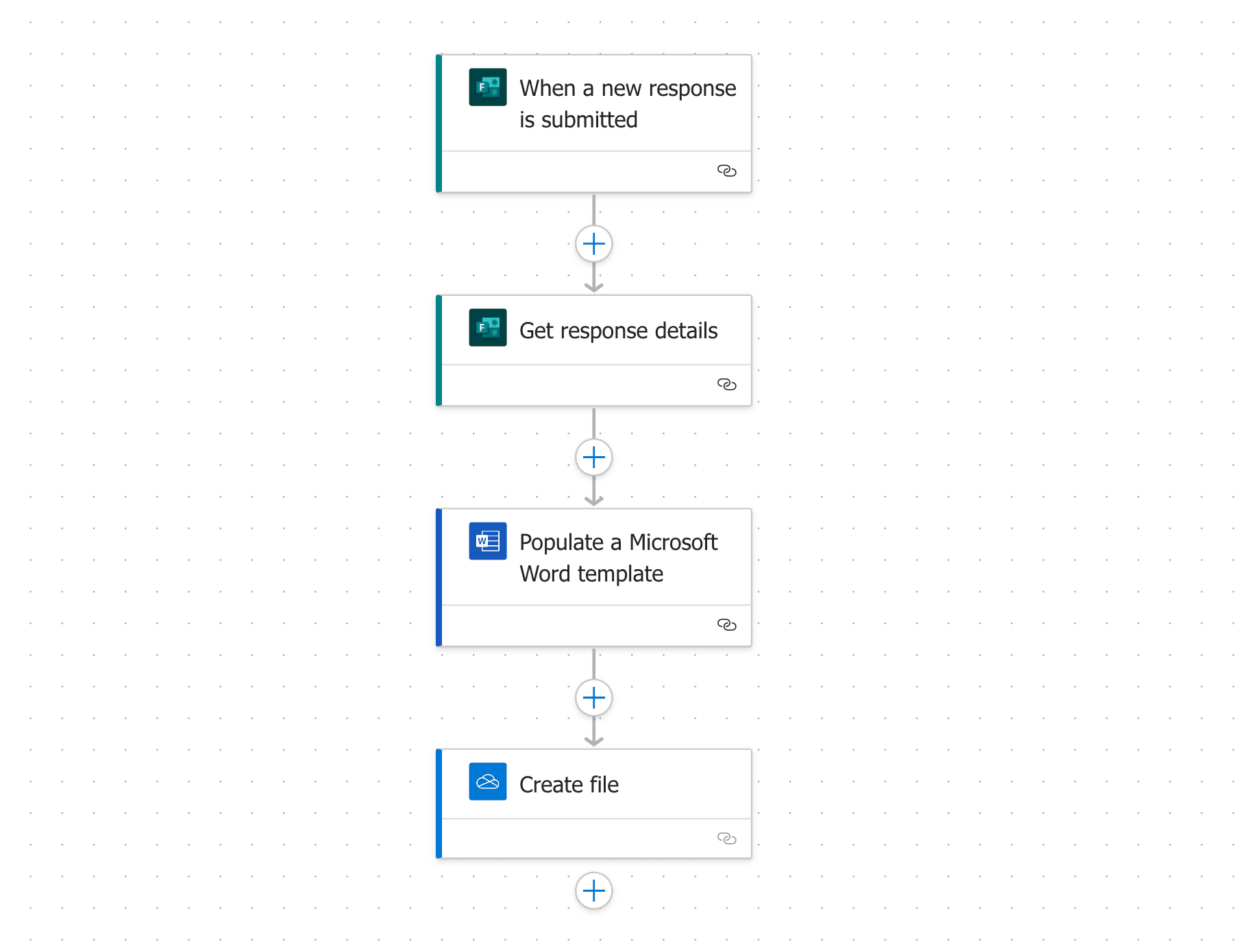 The example of the trigger tail in Power Automate to create certificates. The example of the trigger tail in Power Automate to create certificates.