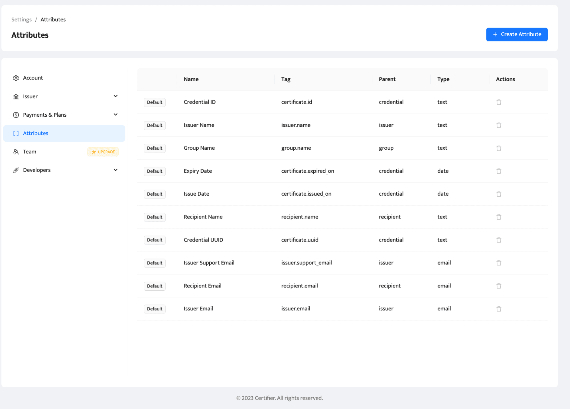 Setting up dynamic attributes to send webinar certificates automatically. Setting up dynamic attributes to send webinar certificates automatically.