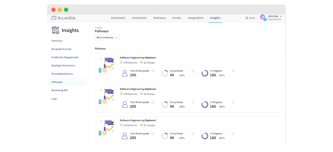 Accredible easy-to-use dashboard to manage credentials. Accredible easy-to-use dashboard to manage credentials.
