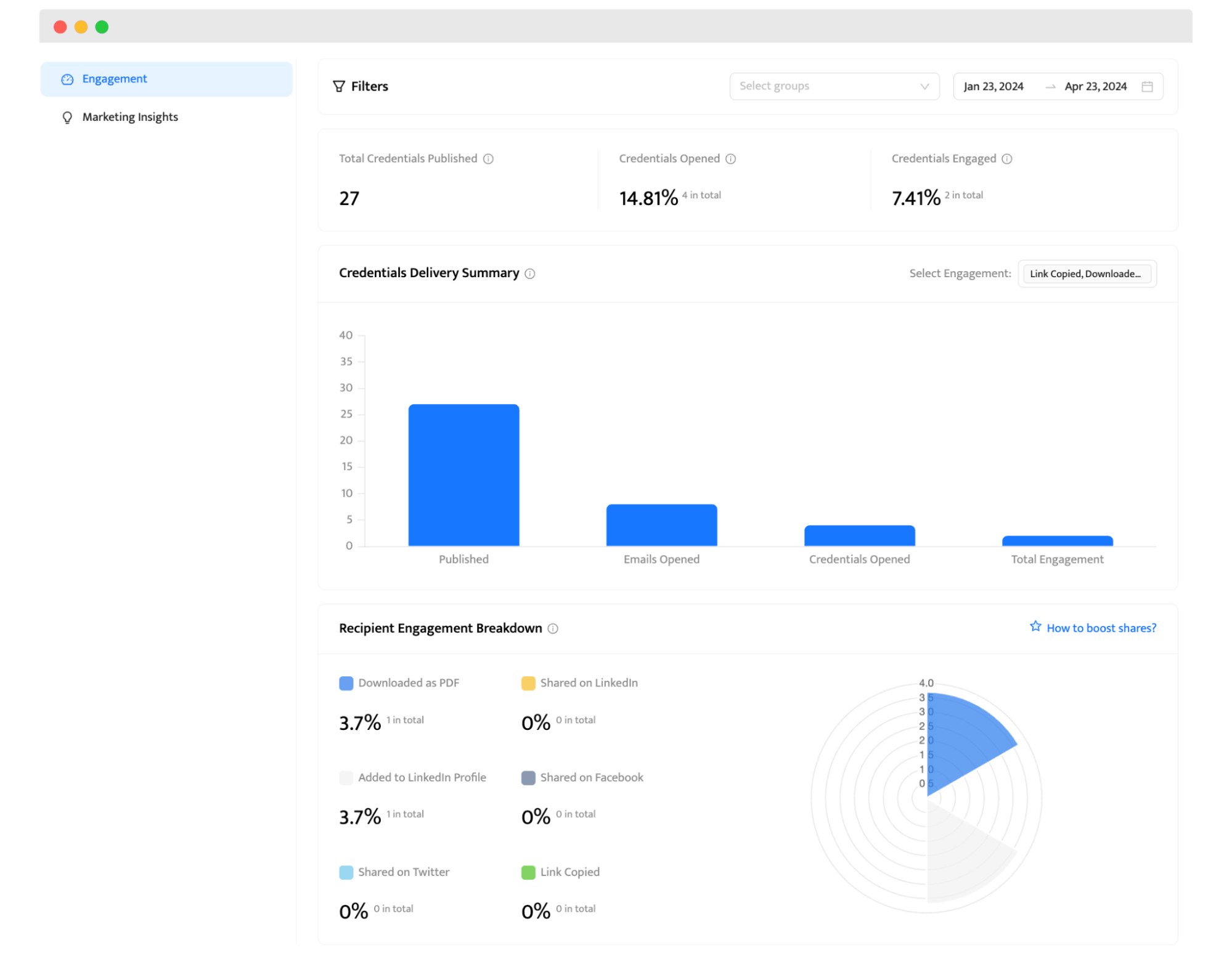 The Certifier analytics dashboard to track the process of sending certificates via email sample. The Certifier analytics dashboard to track the process of sending certificates via email sample.