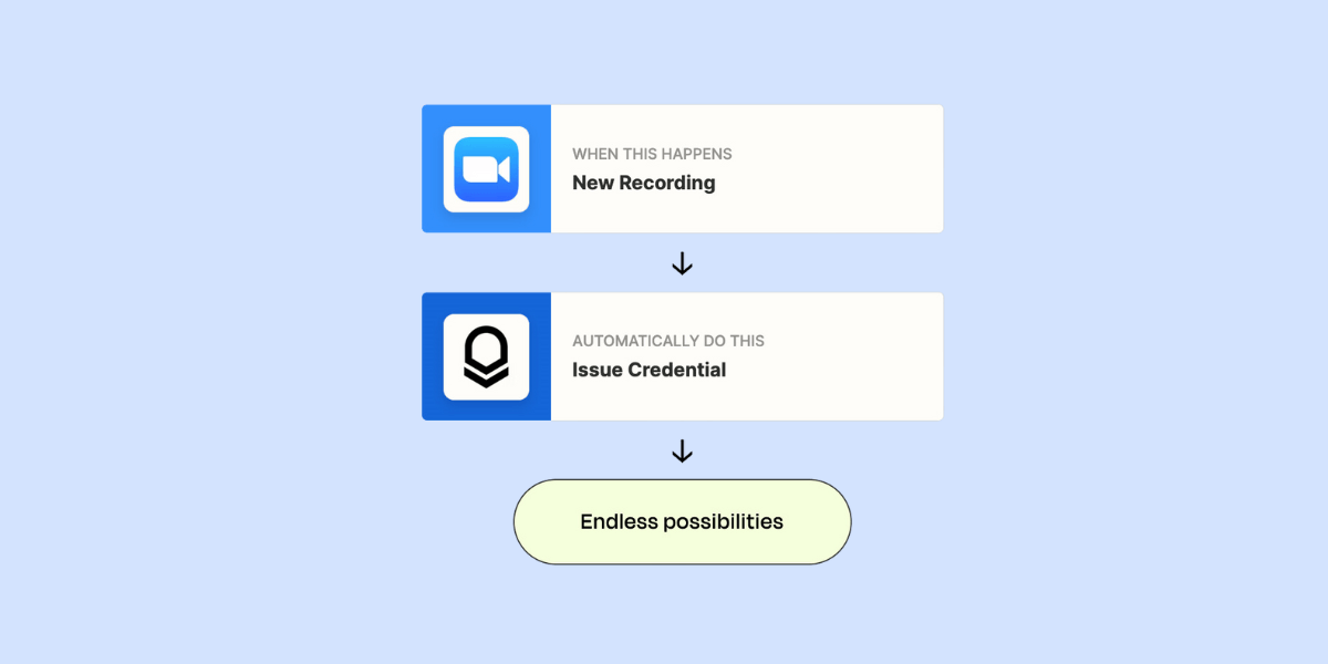 The integration with the Zoom and Certifier via Zapier. The integration with the Zoom and Certifier via Zapier.