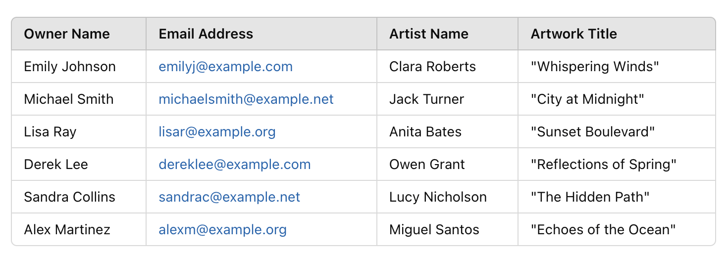 The spreadsheet that contains all the important details to create a certificate of authenticity for arts. The spreadsheet that contains all the important details to create a certificate of authenticity for arts.
