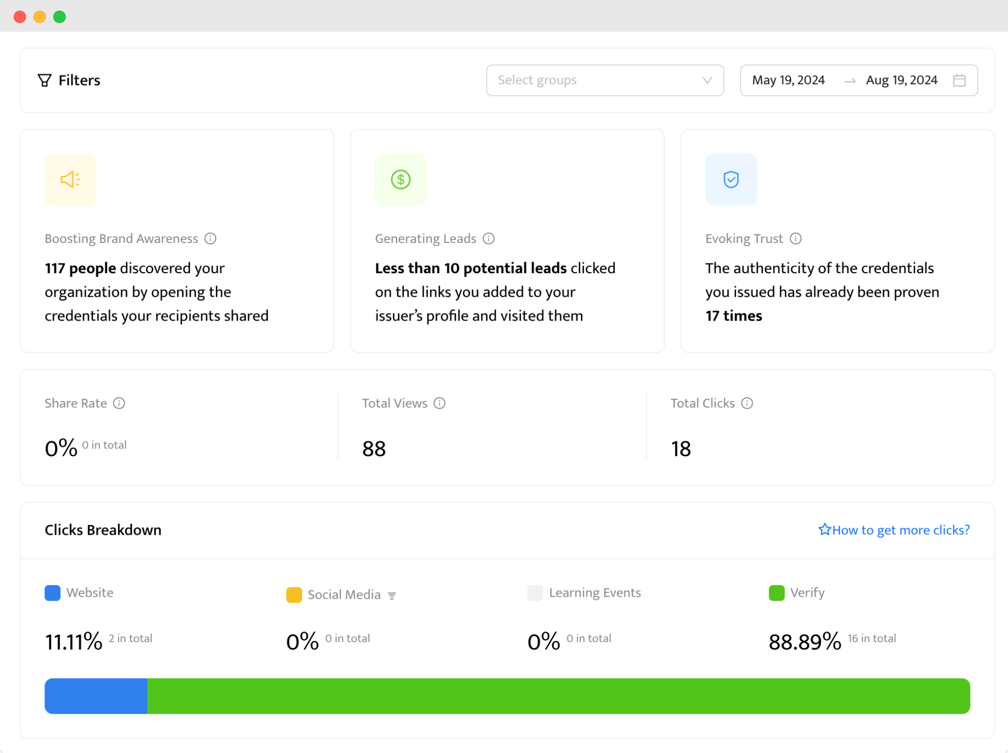 Analytics dashboard showcasing digital badge implementation and management, with metrics on share rate, total views, and clicks breakdown. Analytics dashboard showcasing digital badge implementation and management, with metrics on share rate, total views, and clicks breakdown.