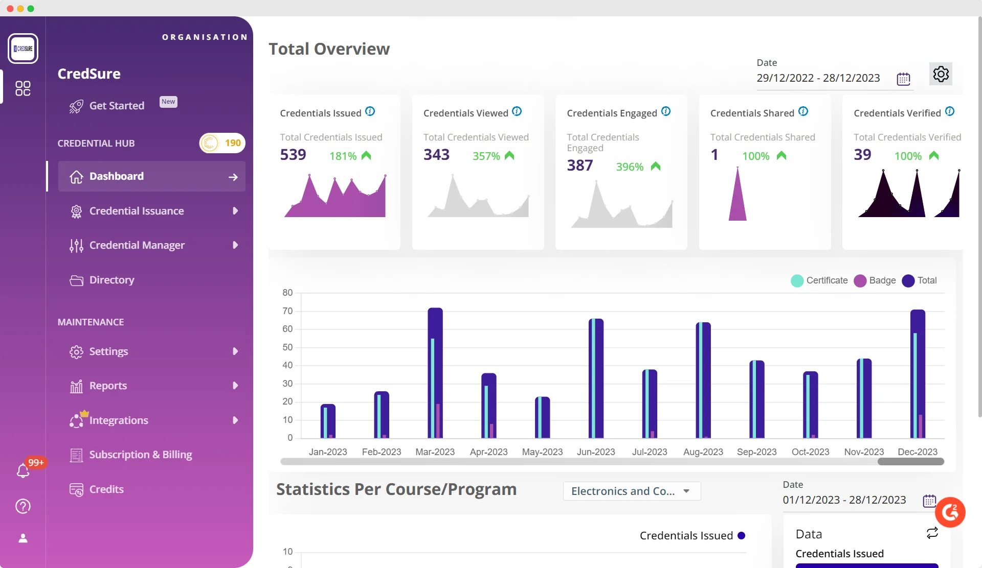 A dashboard from CredSure displaying total credentials issued, credentials viewed, credentials engaged, and verified A dashboard from CredSure displaying total credentials issued, credentials viewed, credentials engaged, and verified